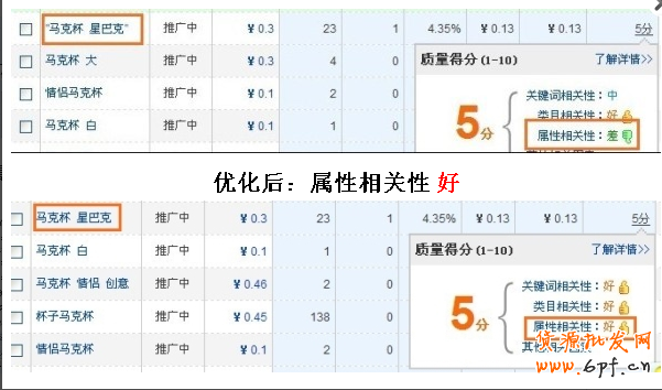 直通車實戰（一）：如何提升質量得分