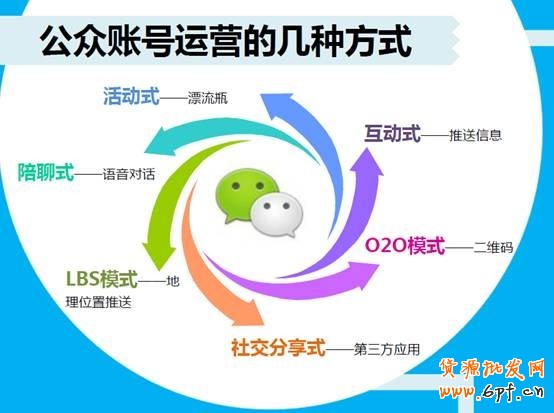 微信營(yíng)銷