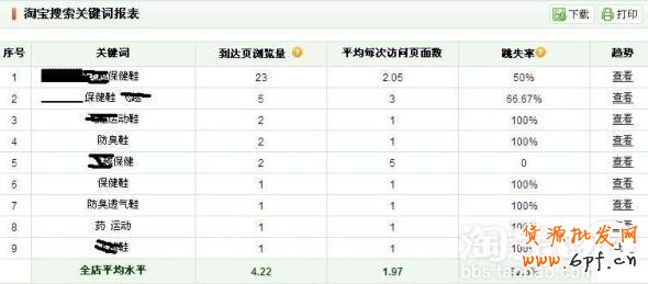 淘寶連環引流絕招精華帖