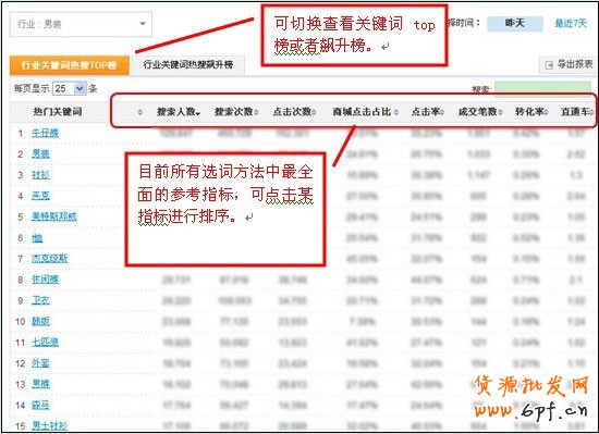 淘寶直通車10大選詞方法7 淘寶直通車10大選詞方法7