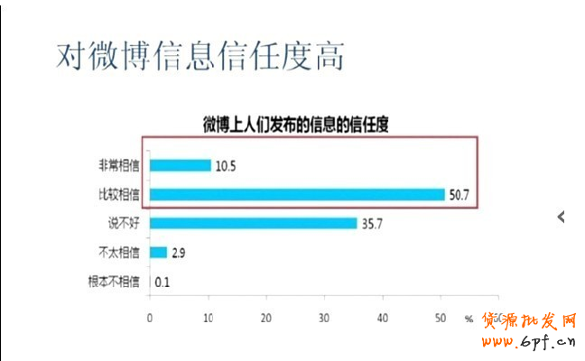 微博網絡營銷新玩法大解密