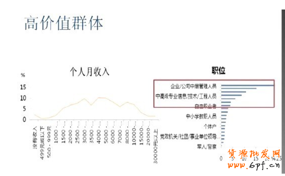 微博網絡營銷新玩法大解密