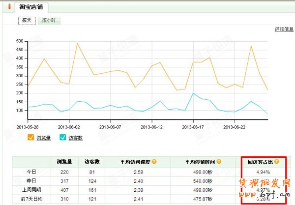 淘寶美女辣媽淡季營銷思路 淘寶美女辣媽淡季營銷思路