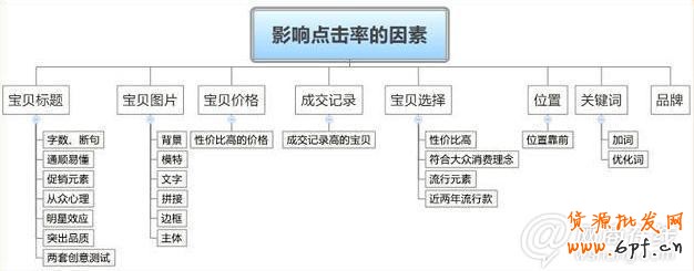 點擊查看大圖