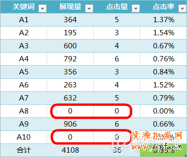 點擊查看大圖