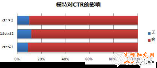 點擊查看大圖