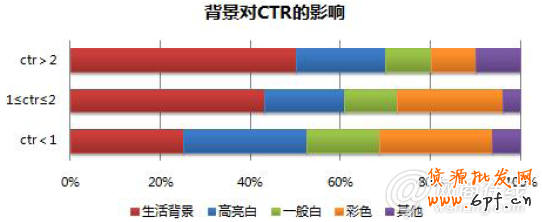 點擊查看大圖