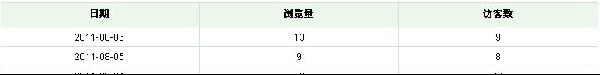 淘寶新手必看的免費(fèi)推廣方法