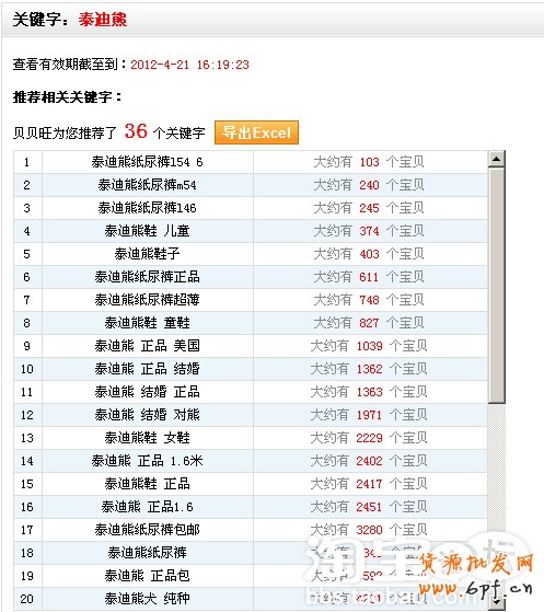 店鋪引流策略:讓銷量飛一會!