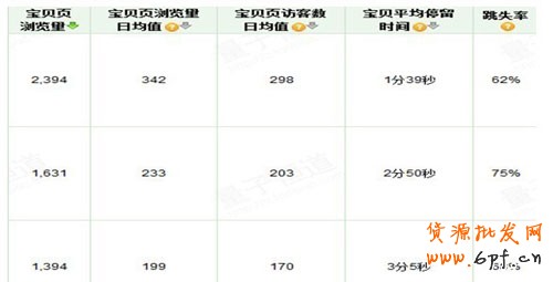 教你3步走出直通車(chē)誤區(qū)3 教你3步走出直通車(chē)誤區(qū)3