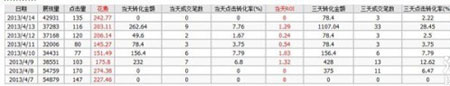 教你3步走出直通車(chē)誤區(qū) 教你3步走出直通車(chē)誤區(qū)