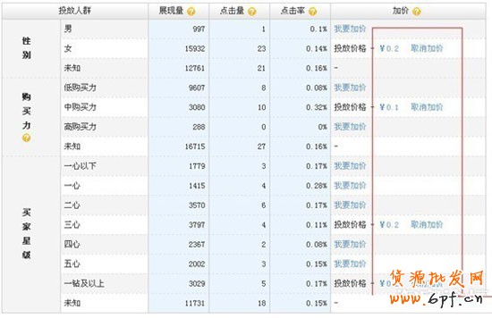 教你3步走出直通車(chē)誤區(qū) 教你3步走出直通車(chē)誤區(qū)