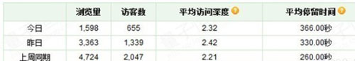 教你3步走出直通車(chē)誤區(qū)2 教你3步走出直通車(chē)誤區(qū)2