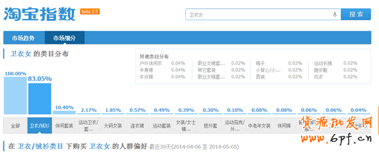 實戰:直通車數據化運營指導