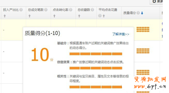 點(diǎn)擊查看大圖 新版直通車優(yōu)化思路!