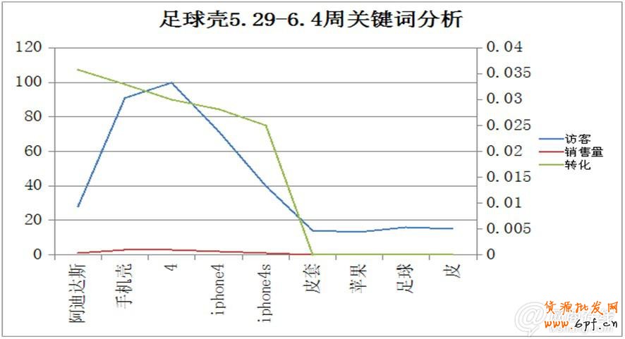 點擊查看大圖