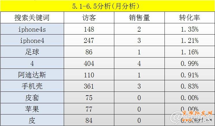 點擊查看大圖