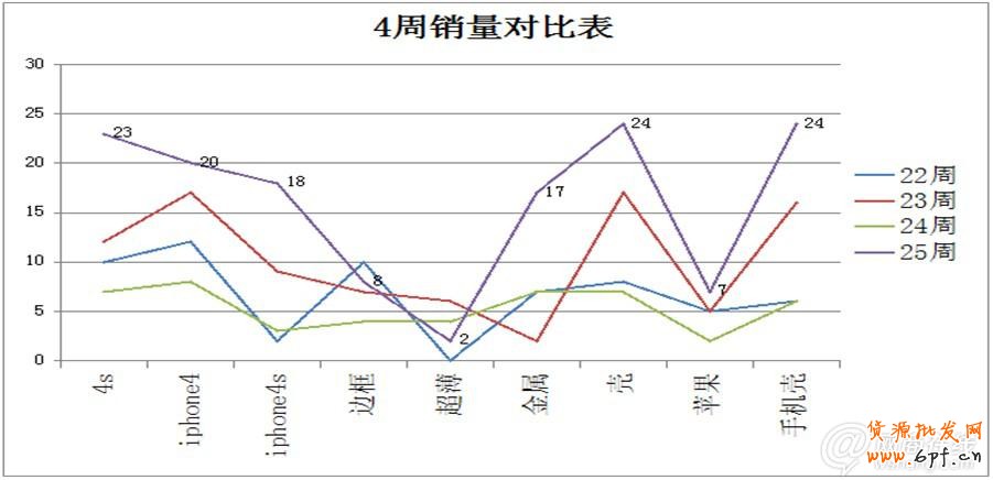 點擊查看大圖