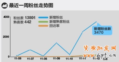 淘寶無線推廣 淘寶無線推廣