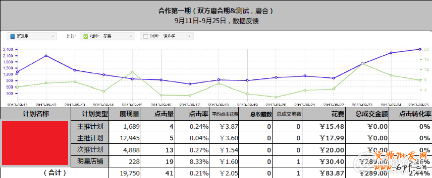 實戰: