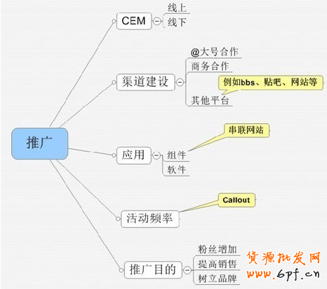 微博營銷策略：粉絲增長秘訣