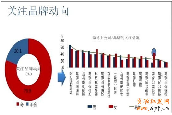微博營銷策略：粉絲增長秘訣