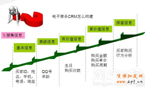 會(huì)員轉(zhuǎn)化率提升攻略
