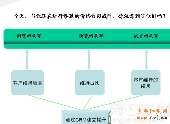 會(huì)員轉(zhuǎn)化率提升攻略
