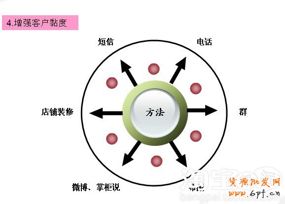會(huì)員轉(zhuǎn)化率提升攻略