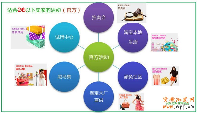 新手賣家可以參加的推廣活動總結！