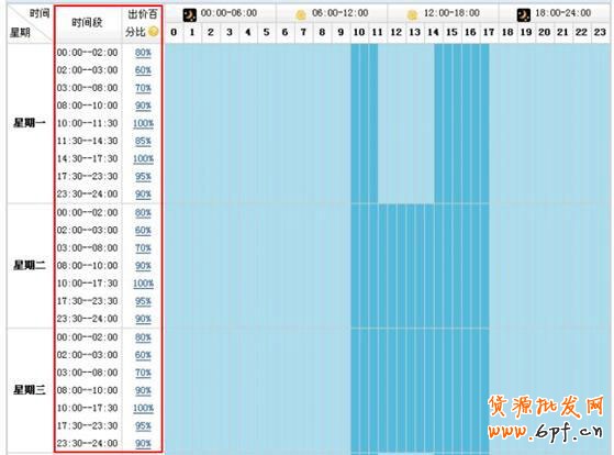 淘寶開車引高轉化精準流量9 淘寶開車引高轉化精準流量9