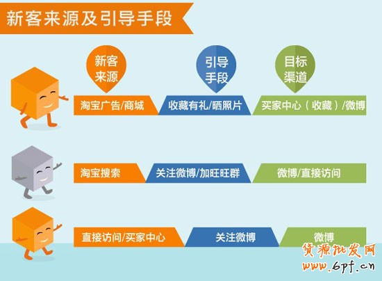 網(wǎng)店訪客分析3