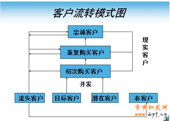 電商運營要把握的5個體系