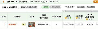 網(wǎng)店8招 玩轉(zhuǎn)精準(zhǔn)推廣
