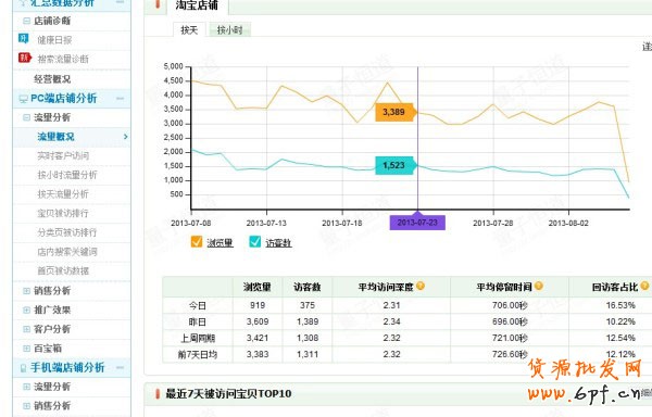 小掌柜教您如何做好“口碑”推廣1 小掌柜教您如何做好“口碑”推廣1