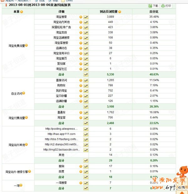 小掌柜教您如何做好“口碑”推廣5 小掌柜教您如何做好“口碑”推廣5