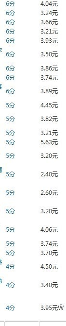 實操:大賣家直通車優(yōu)化技巧