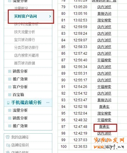 實操:大賣家直通車優(yōu)化技巧