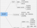 手把手教你直通車操作
