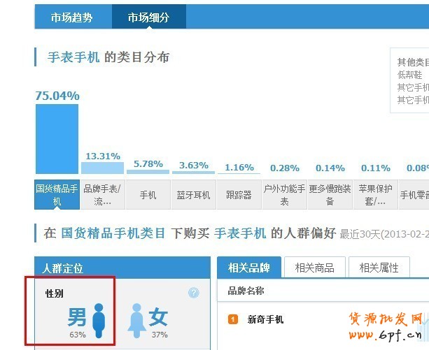 如何做好詳情頁(yè)提煉產(chǎn)品賣點(diǎn)