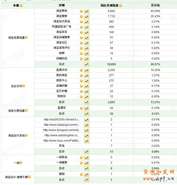 淘寶“高手”教你的圖片出奇制勝1 淘寶“高手”教你的圖片出奇制勝1