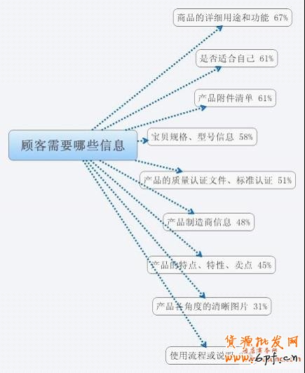 寶貝詳情頁的裝修與設(shè)計想法