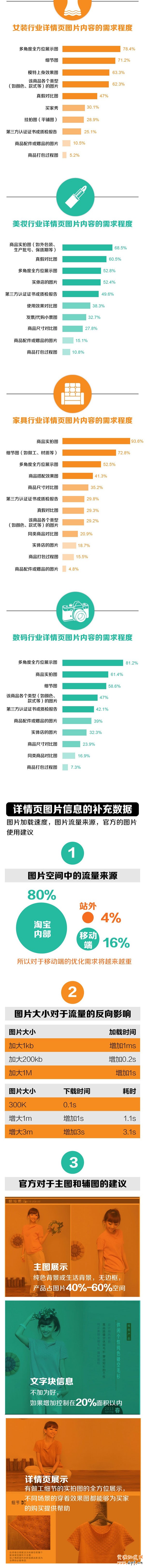 淘寶開店 四大行業(yè)的圖片秘訣 