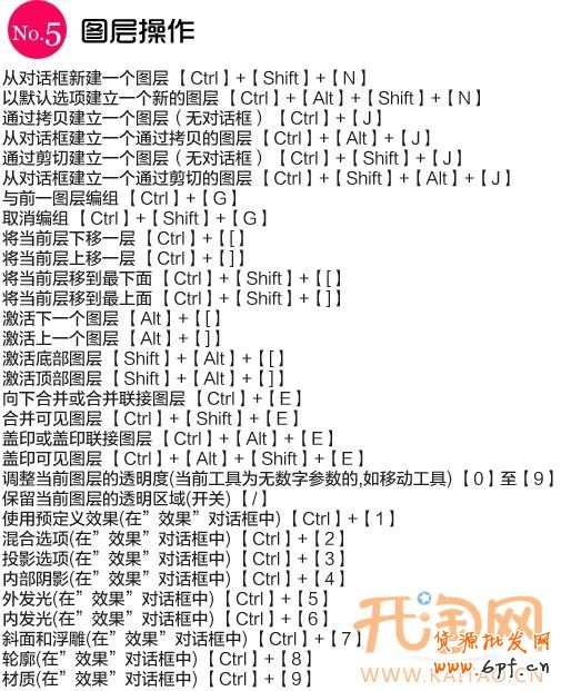 PS工具快捷鍵