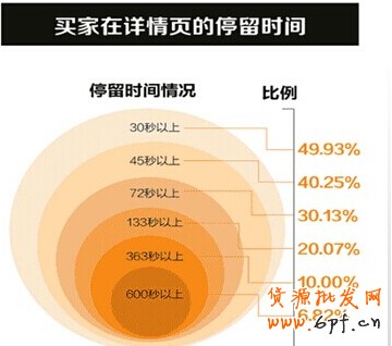 實戰:如何設計無線端詳情頁?