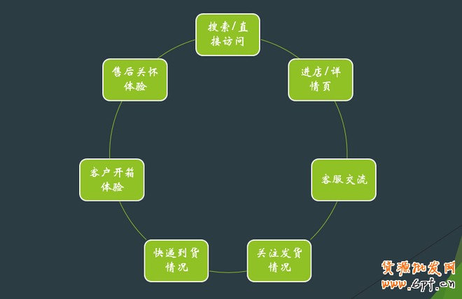 中小賣家網店初期品牌塑造之道!