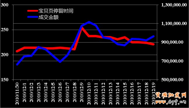 解析電商運營的關鍵數(shù)據(jù)指標