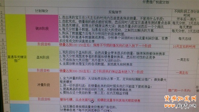 網(wǎng)店運(yùn)營(yíng)之道:了解銷售整套環(huán)節(jié)