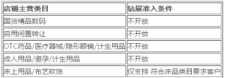 QQ截圖3