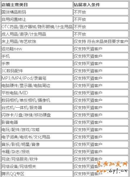 QQ截圖1